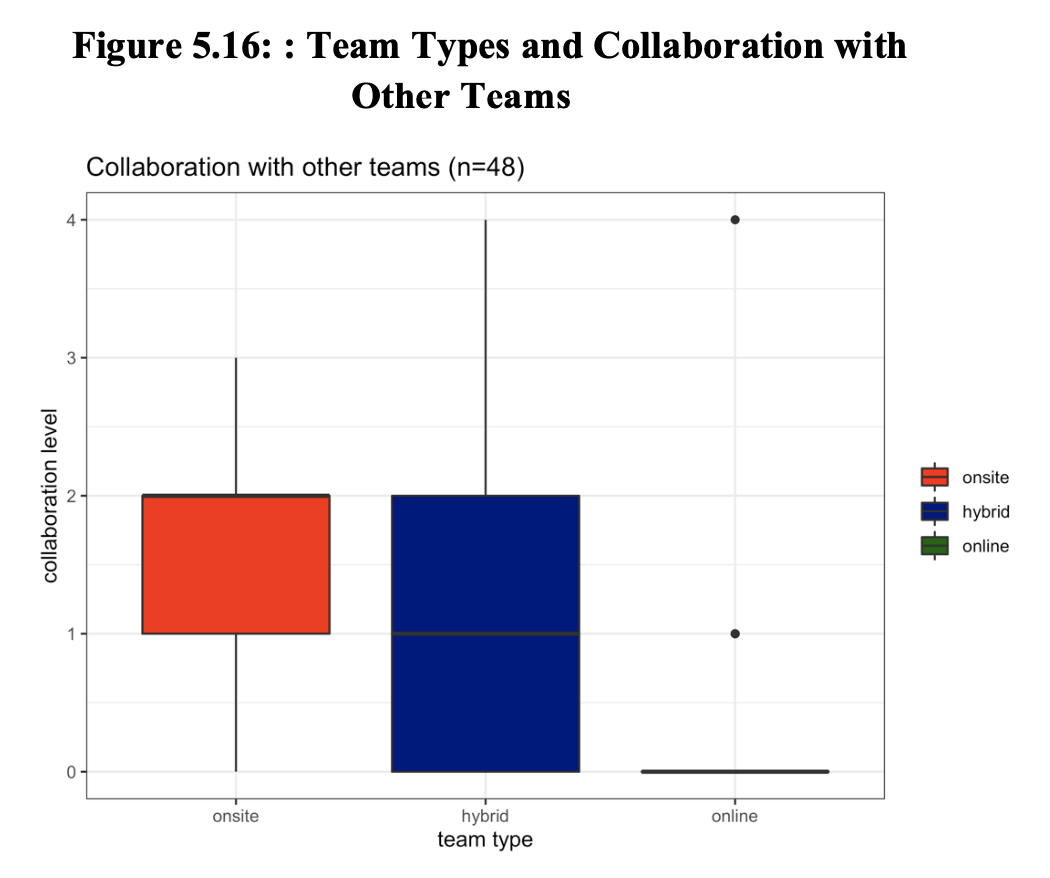 Excellent Thesis Award – Interaction Data Lab