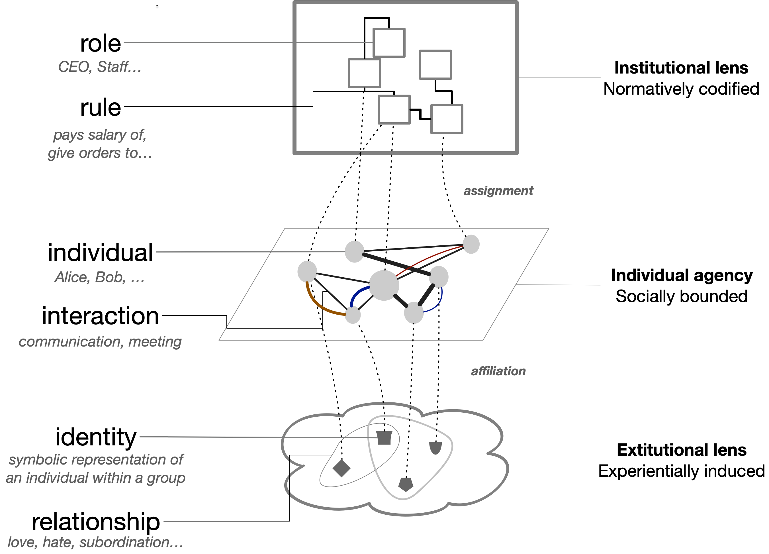 Publications – Interaction Data Lab