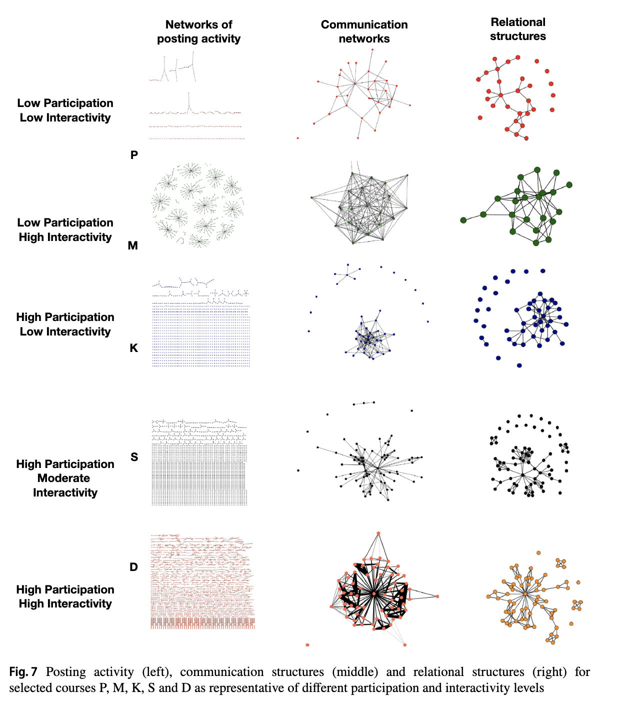 Collaborative Learning through Communication Networks – Interaction ...